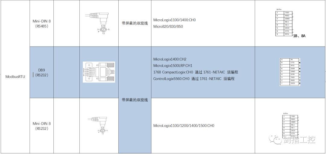 一文看懂PLC的通讯方式——AB系统（一）_通讯协议_07