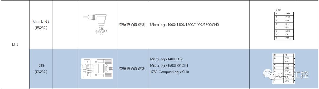 一文看懂PLC的通讯方式——AB系统（一）_通讯协议_06