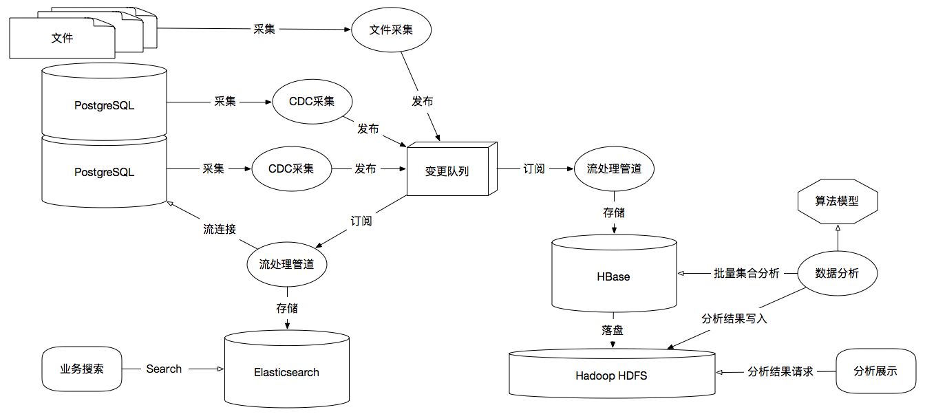 通俗理解大数据及其应用价值_数据库