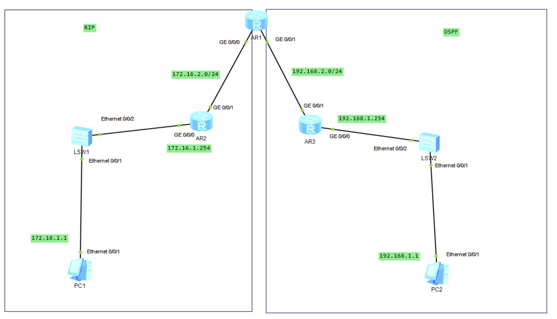 路由基础之OSPF开销值、协议优先级及计时器的修改和使用RIP、OSPF发布默认路由_协议优先级_12