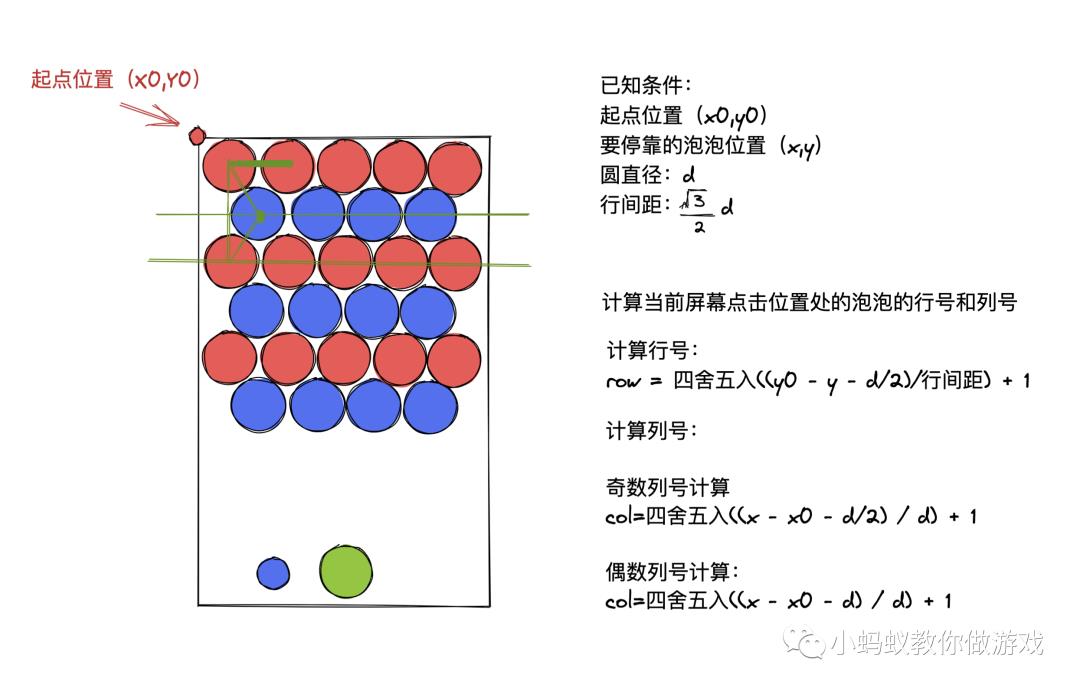 如何做一个泡泡龙游戏(四)_游戏开发教程_02