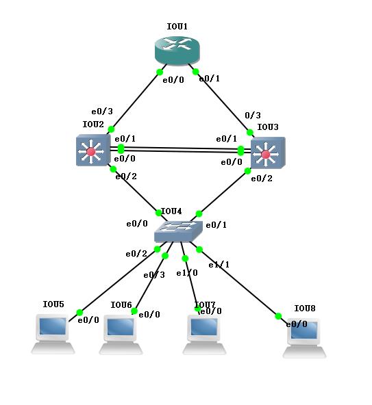 MSTP+VRRP+静态路由+子网划分+DHCP实验案例