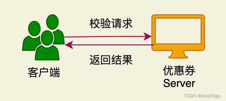 大厂的优惠券系统是如何设计的？_限流_12