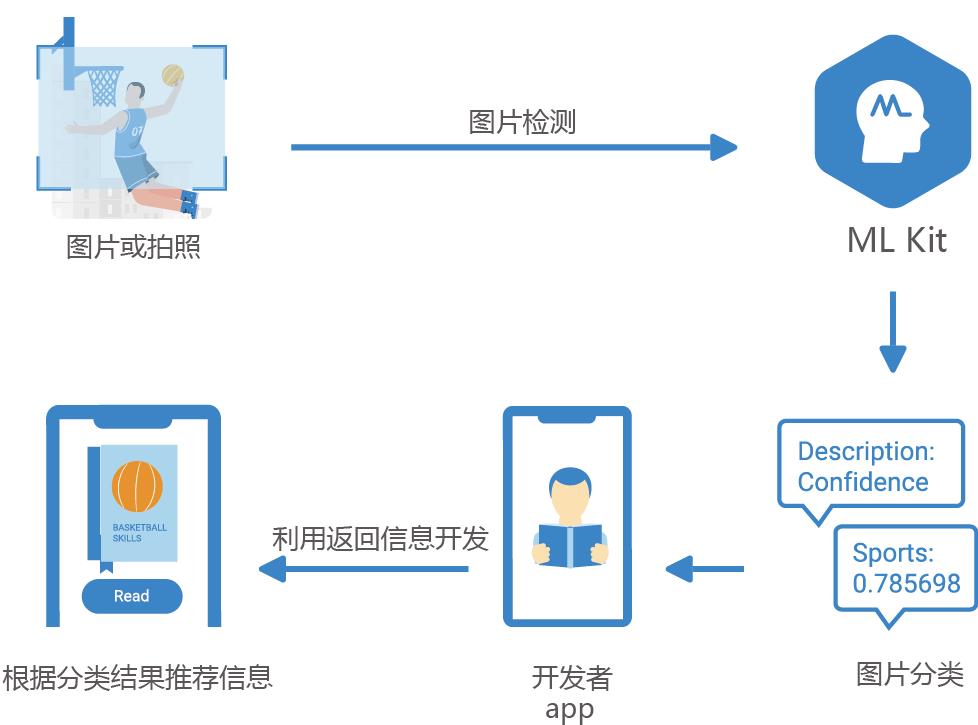 运动健康者的福音，拍照即可获取食物卡路里和营养元素啦_机器学习_02