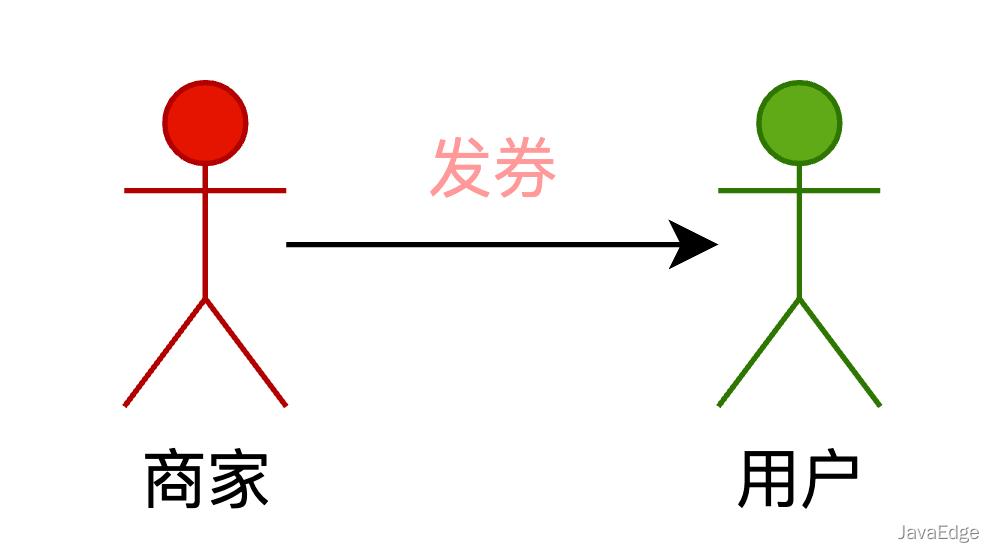 大厂的优惠券系统是如何设计的？_数据_05