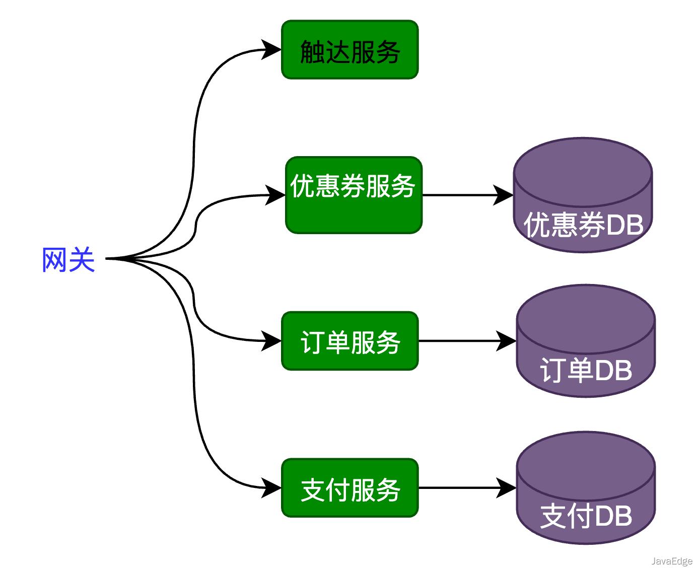 大厂的优惠券系统是如何设计的？_限流