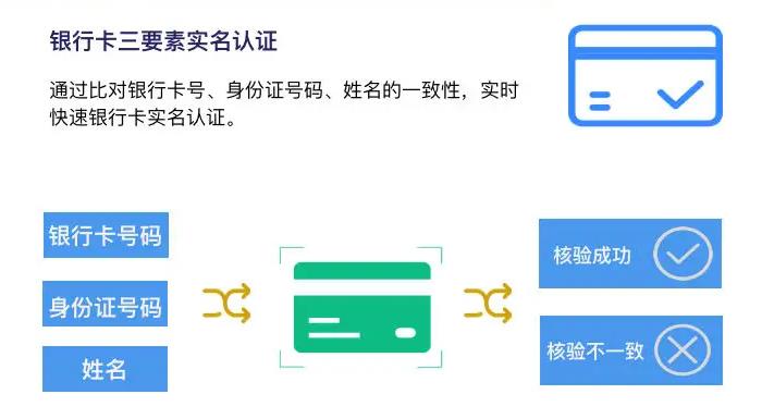 银行卡API接口的功能与作用_银行卡_02