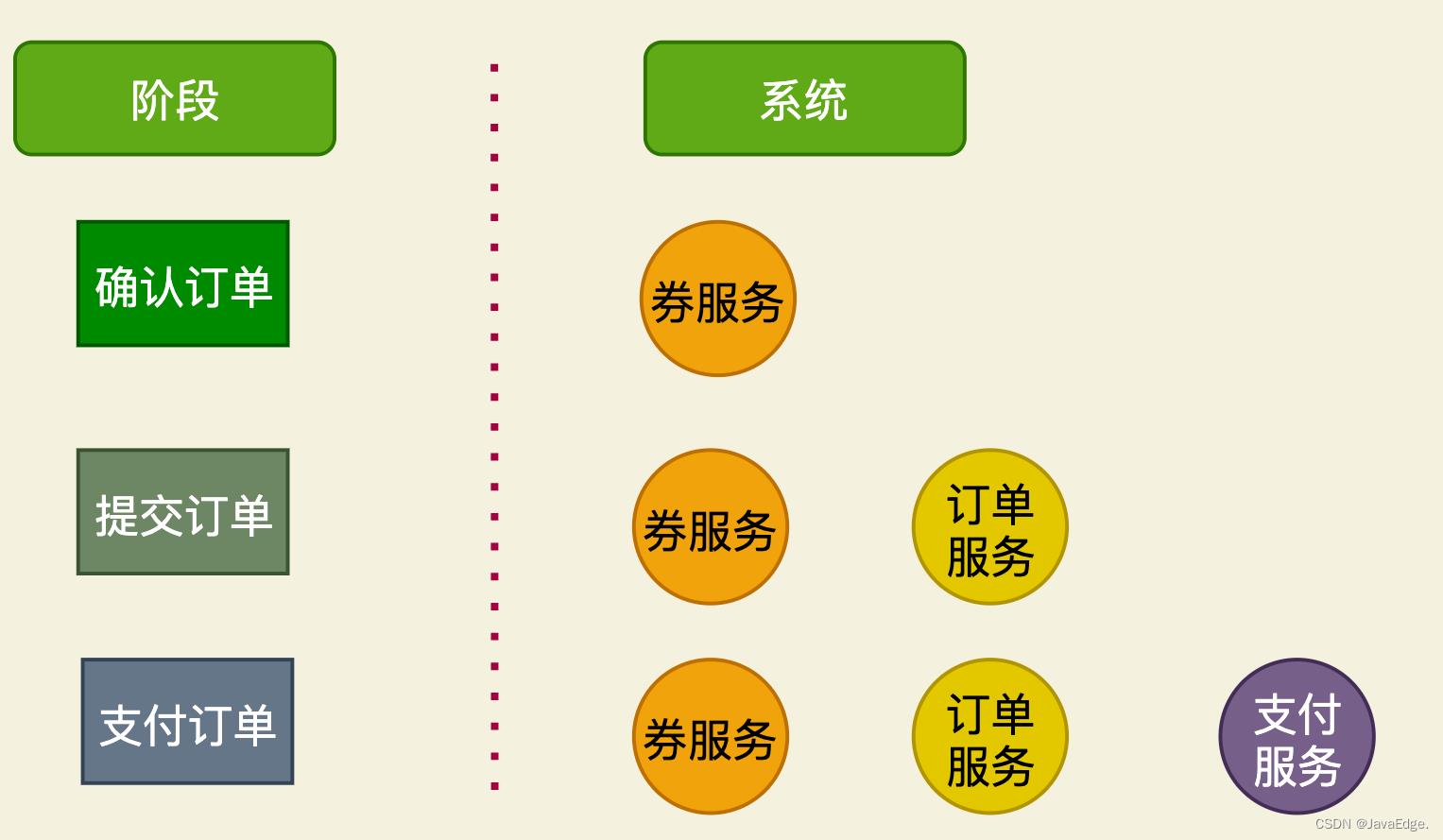 大厂的优惠券系统是如何设计的？_限流_13