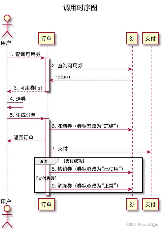 大厂的优惠券系统是如何设计的？_数据_14