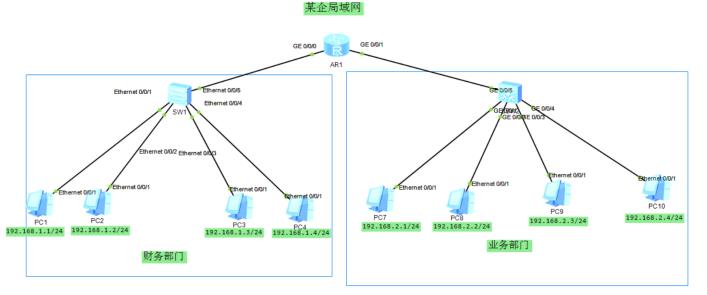 网络基础命令与基础拓扑搭建_ip地址_14