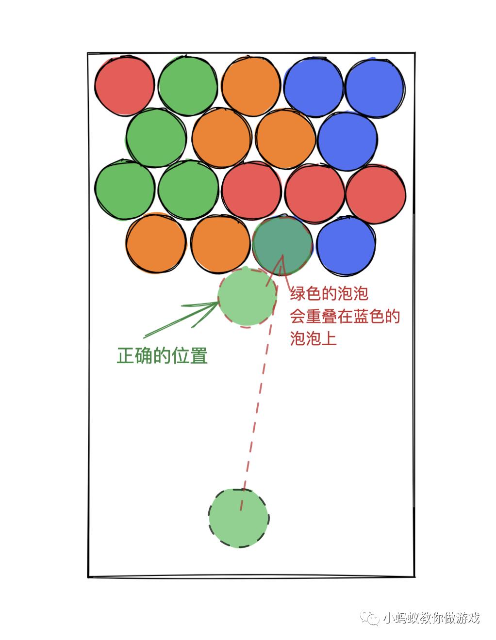 如何做一个泡泡龙游戏(四)_游戏开发_07