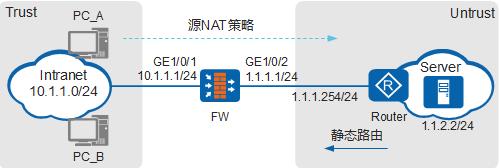 华为防火墙私网用户通过NAT