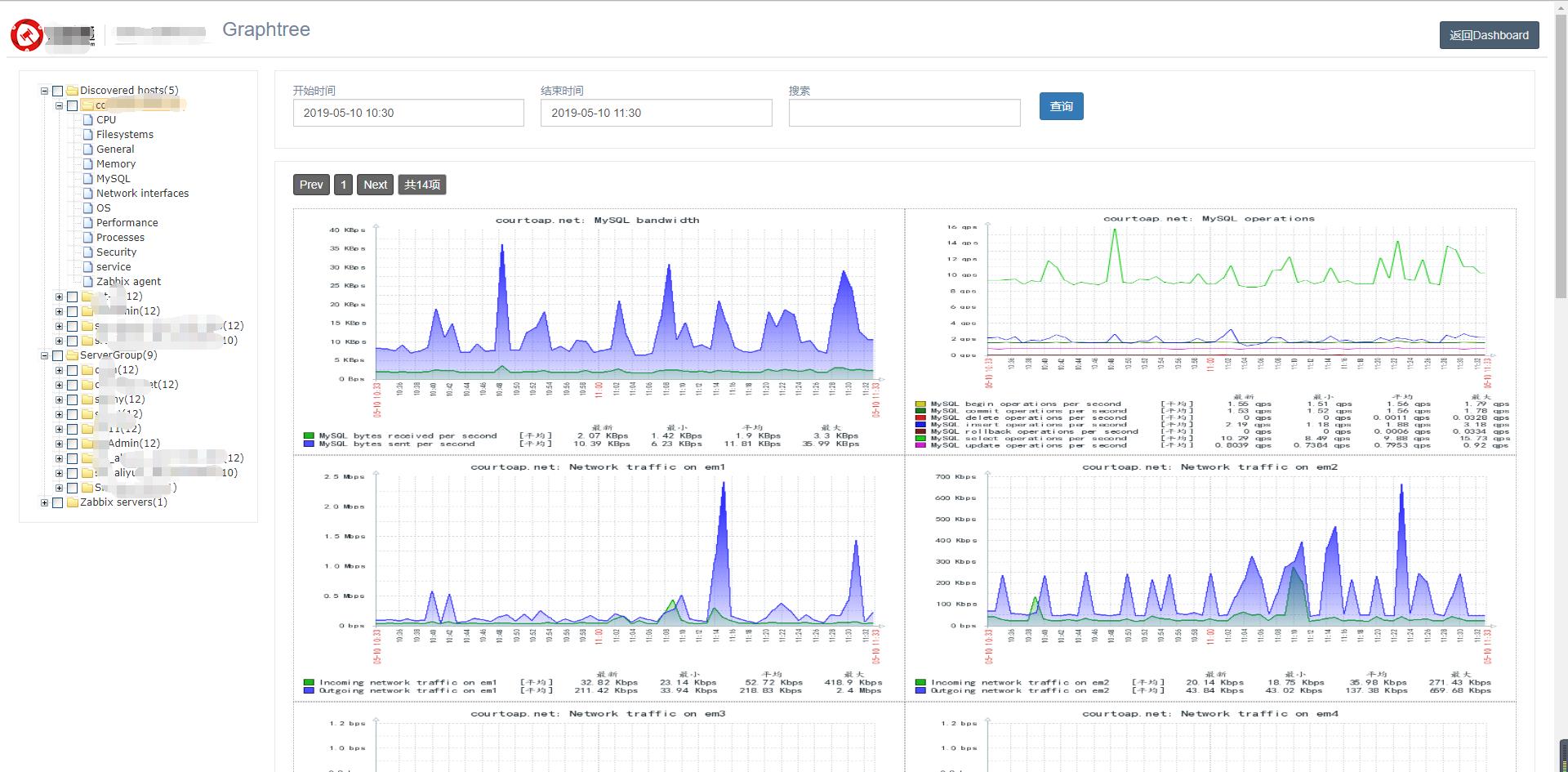 zabbix--显示插件Graphtree_zabbix-_05