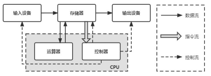 (0基础学Linux系列)1.01