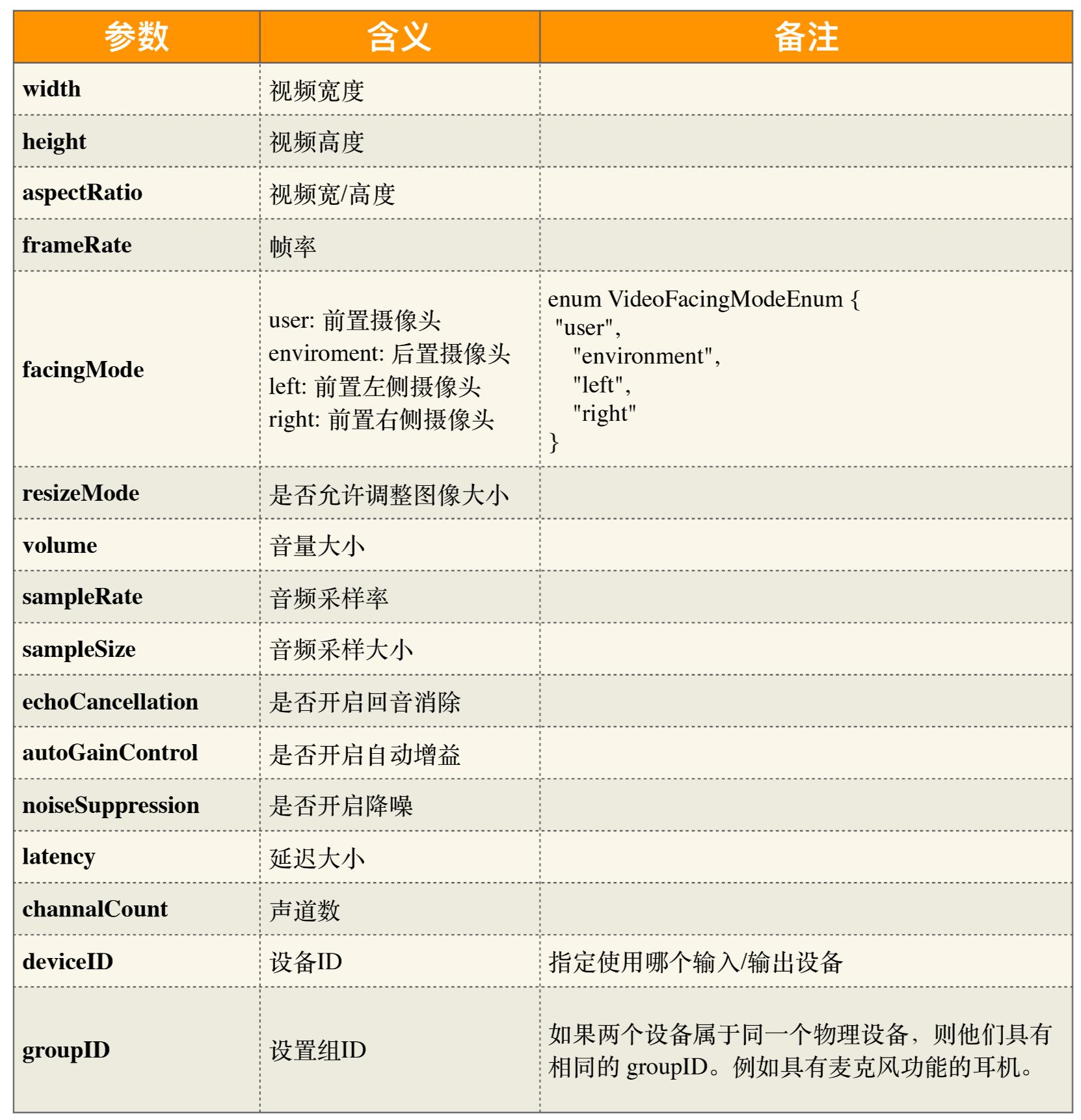 1┃音视频直播系统之浏览器中通过WebRTC访问摄像头_音视频_02