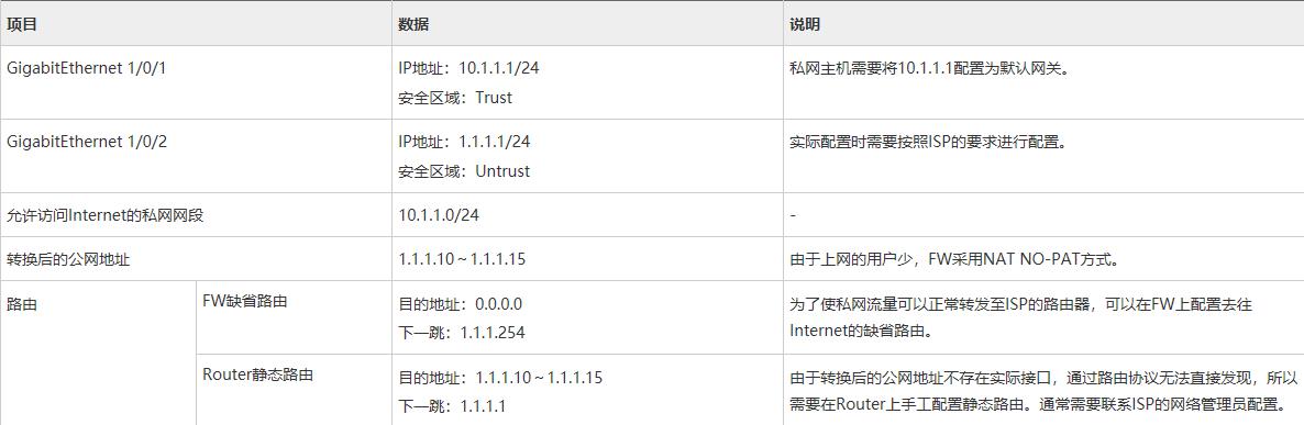 华为防火墙私网用户通过NAT