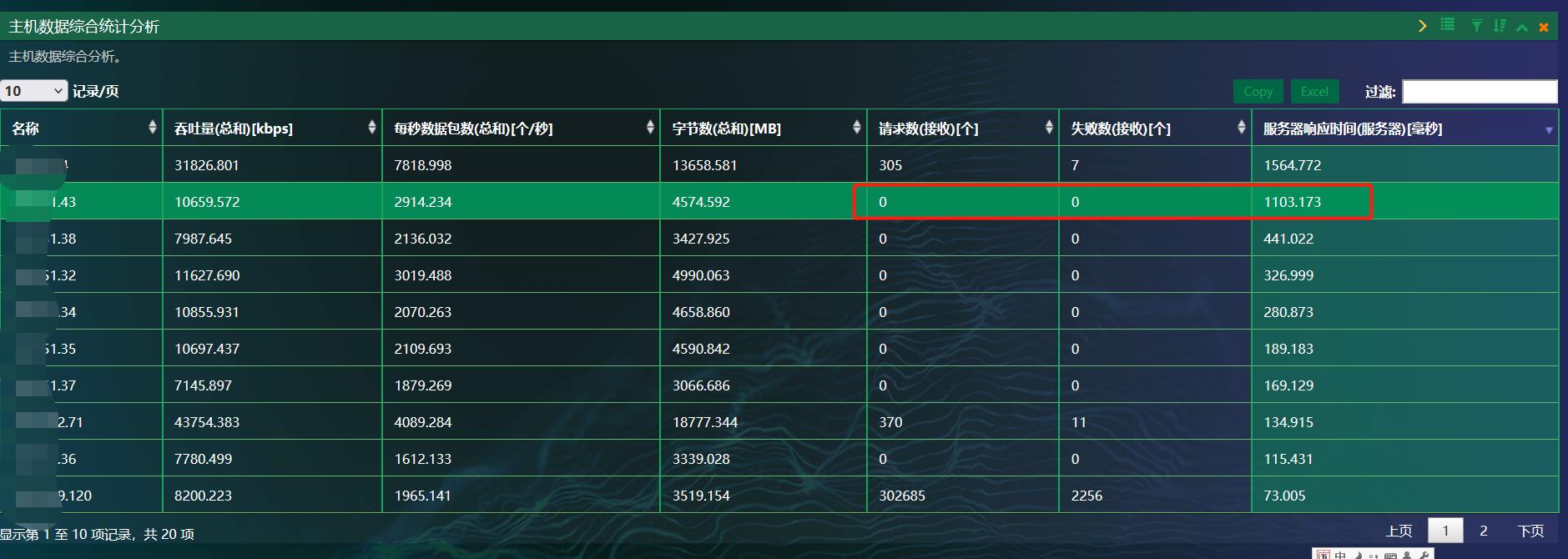 一次奇怪的服务器响应延时分析_ide