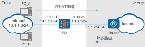 华为防火墙私网用户通过NAT