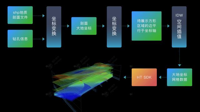 什么是智慧矿山？它能解决什么问题？_智慧矿山_02