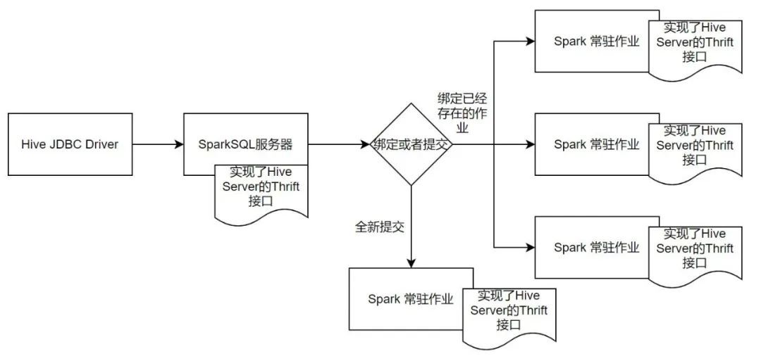 在字节跳动，一个更好的企业级SparkSQL