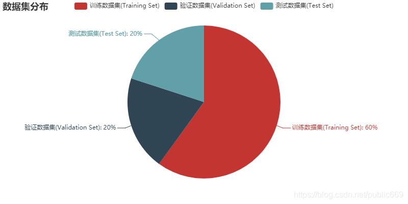 深度学习实战之手写签名识别（100%准确率、语音播报）_数据集_03