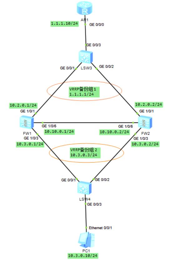 华为防火墙USG6000V：防火墙直路部署，上下行连接交换机_ip地址