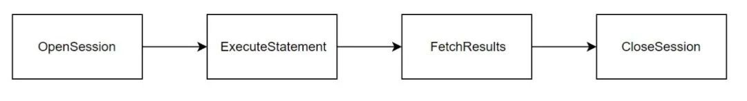 在字节跳动，一个更好的企业级SparkSQL