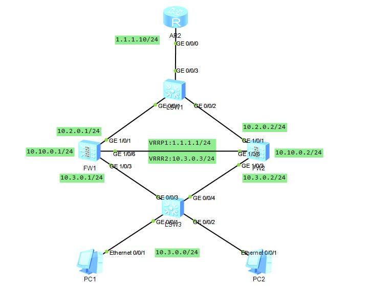 华为防火墙VRRP直路部署，上下行连接交换机_eNSP_02