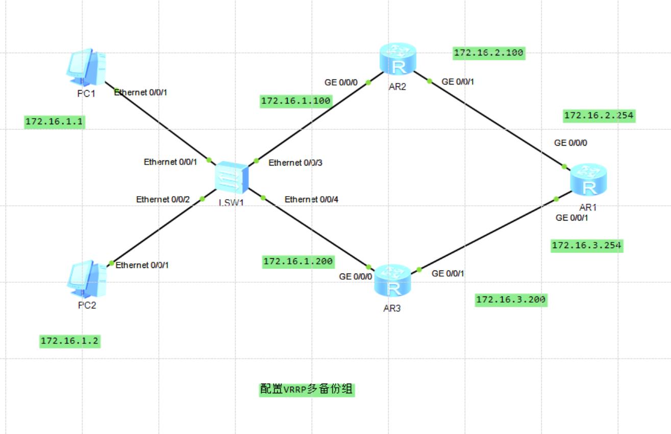 路由基础之VRRP_Backup_27