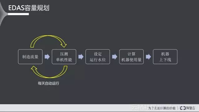 微服务架构如何实现网站服务垂直化拆分_淘宝网_17