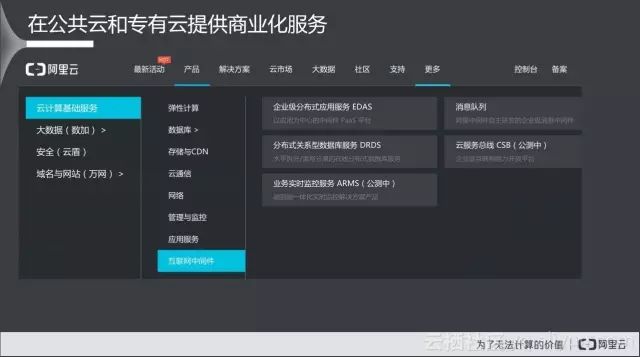 微服务架构如何实现网站服务垂直化拆分_数据_19