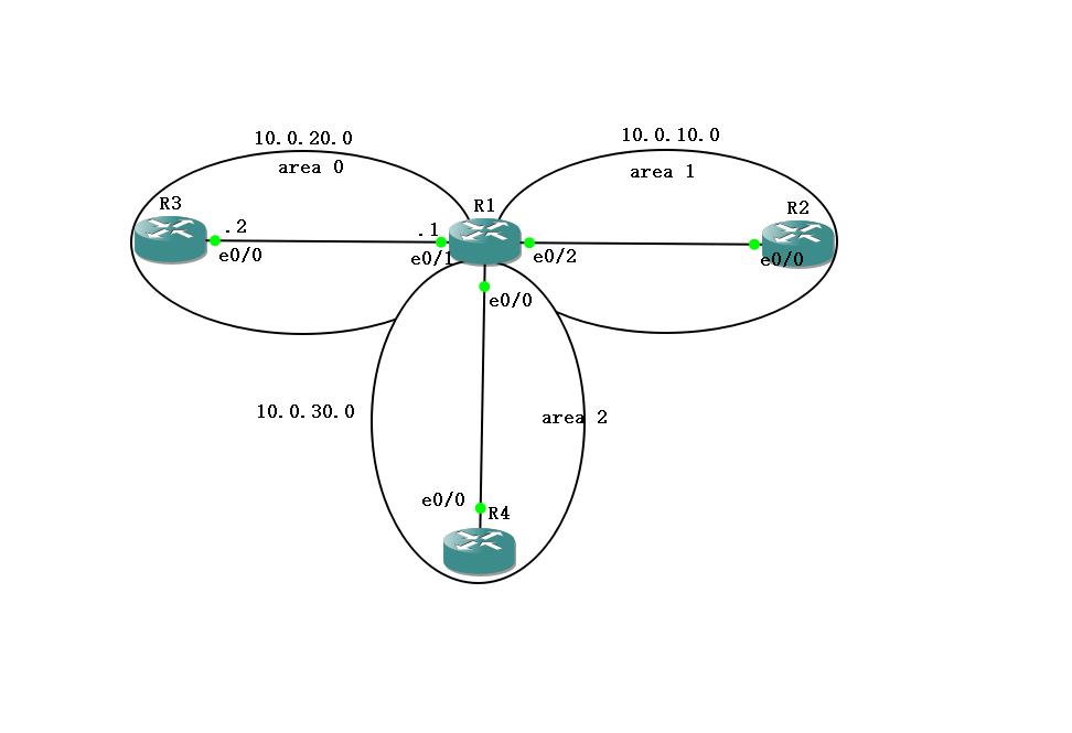 OSPF多区域间配置_网络访问