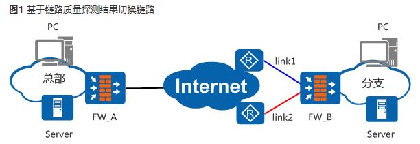 华为防火墙IPSec网络安全协议_华为防火墙_18