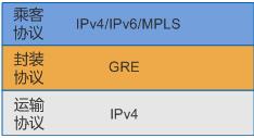 华为防火墙GRE隧道配置_华为防火墙_04