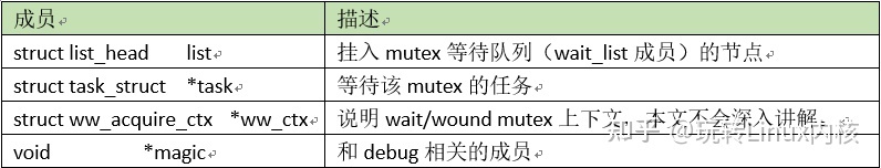 「技术干货」Linux内核中的互斥量——Mutex锁_赋值_05