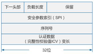 华为防火墙IPSec网络安全协议_华为防火墙_04