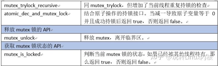 「技术干货」Linux内核中的互斥量——Mutex锁_阻塞状态_08