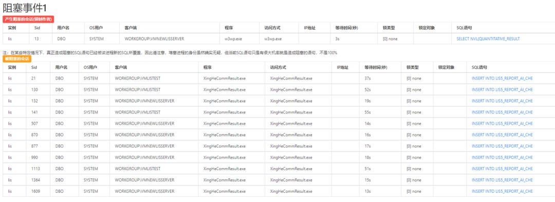 医院业务软件健康管理实战案例分享(二)_等待事件_16