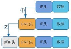 华为防火墙GRE隧道配置_GRE_05