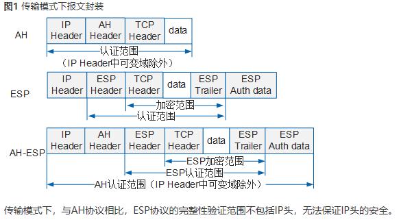 华为防火墙IPSec网络安全协议_IPSec_06