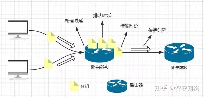 计算机网络的性能指标_网络性能指标_08