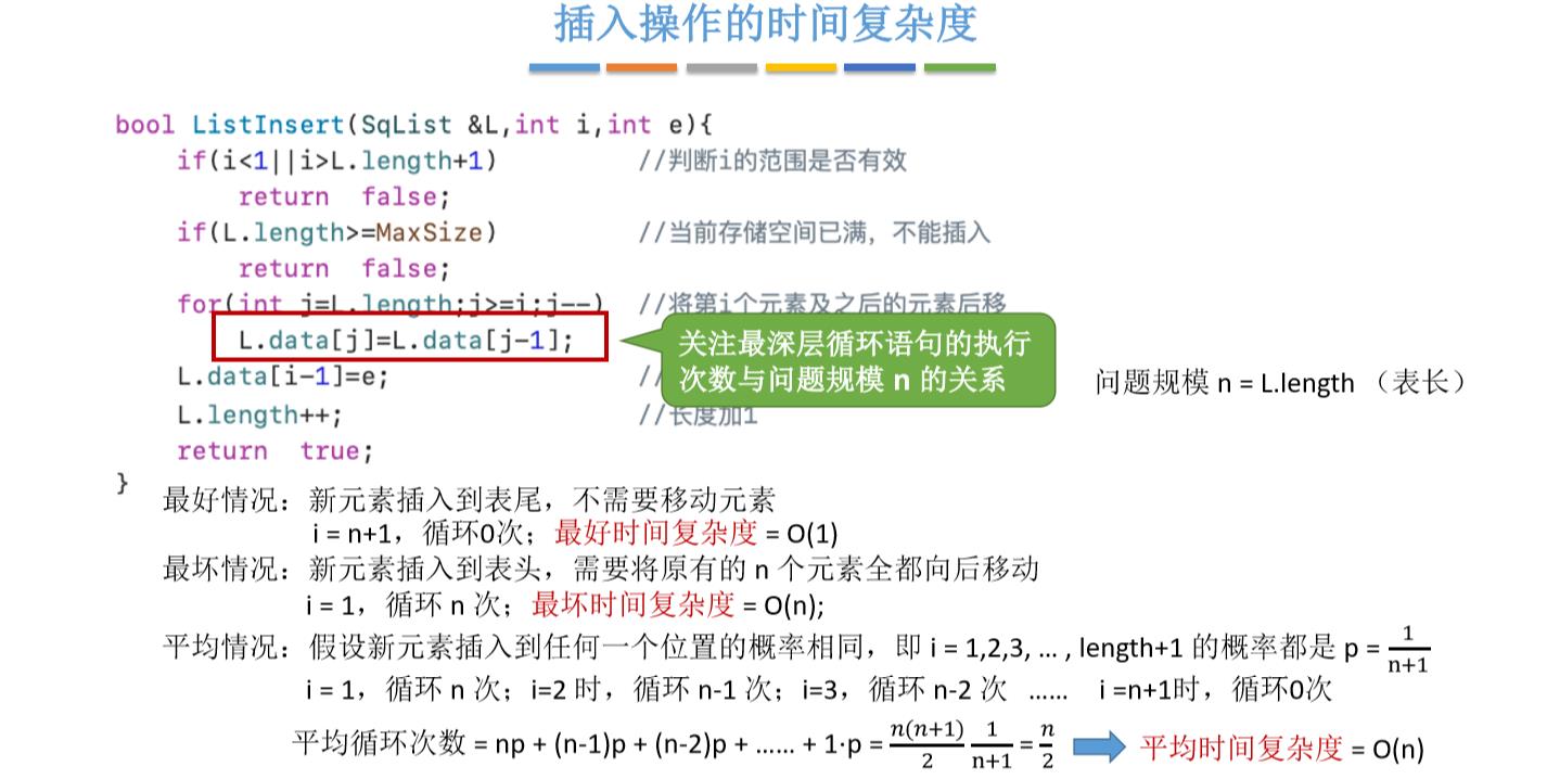 数据结构