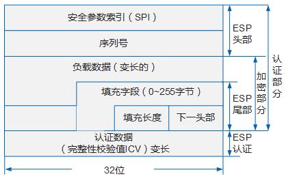 华为防火墙IPSec网络安全协议_IPSec_05