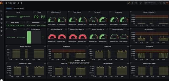 使用nvidia_gpu_expoter配合prometheus+grafana监控GPU性能_prometheus_11