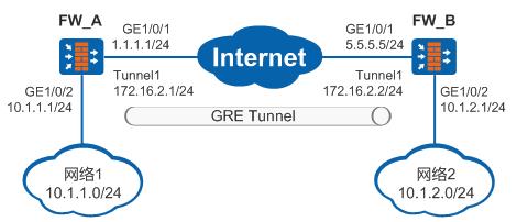 华为防火墙GRE隧道配置_GRE_06