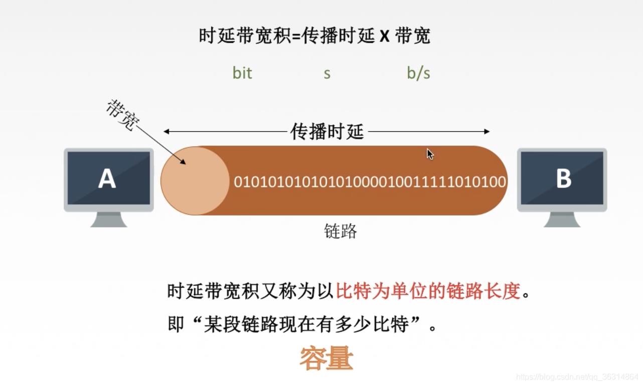 计算机网络的性能指标_网络性能指标_13