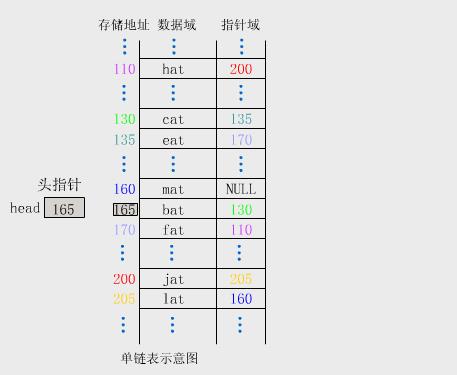 数据结构