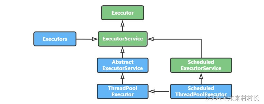 【Java知识体系】Java并发编程进阶，多线程和锁底层原理探究_java_02