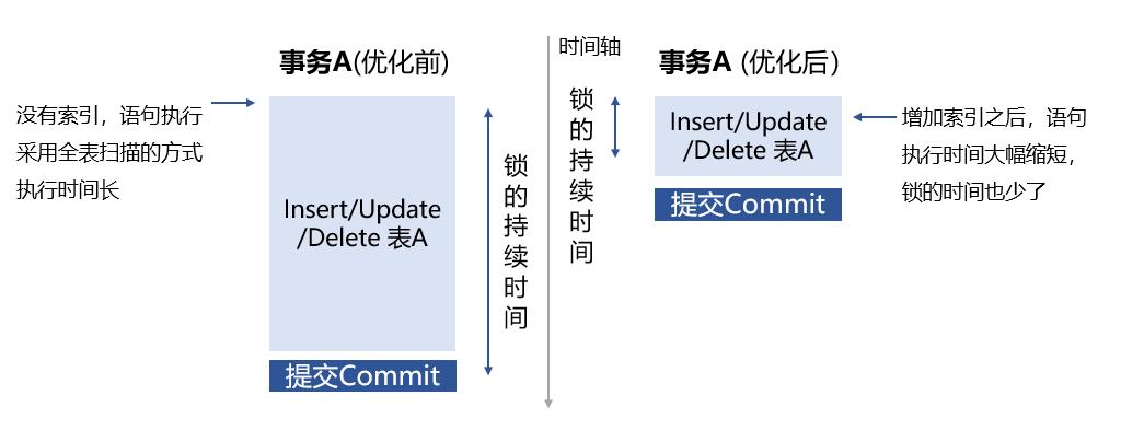 医院业务软件健康管理实战案例分享(二)_程序质量_04