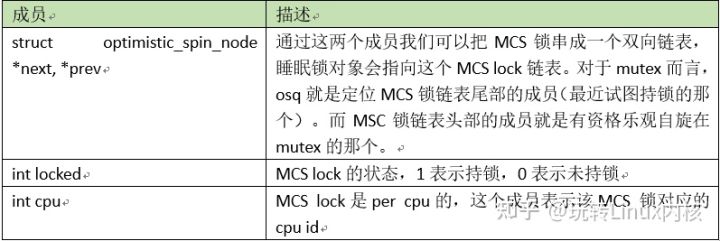 「技术干货」Linux内核中的互斥量——Mutex锁_赋值_06